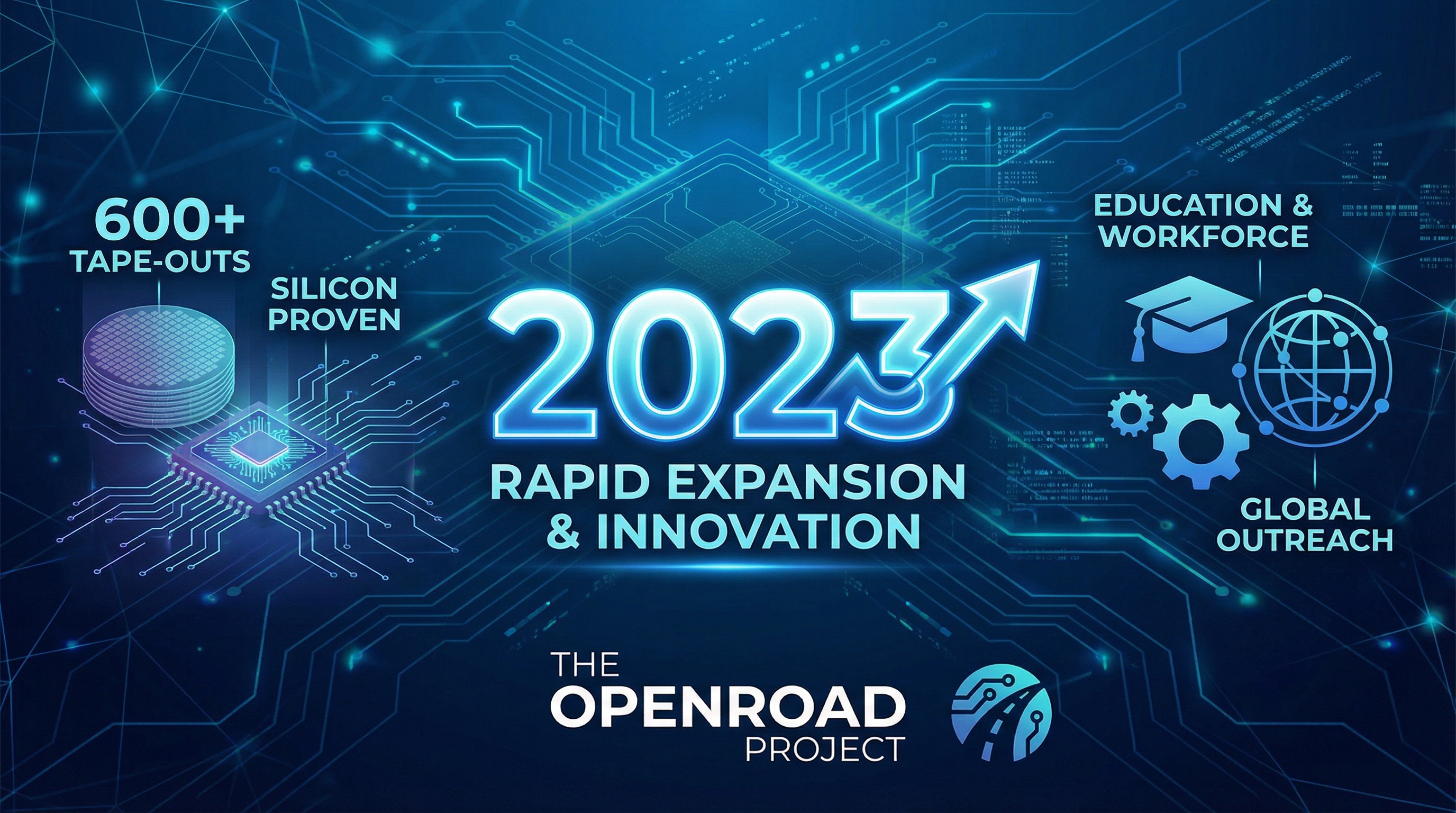 2023 has been a year of Rapid expansion and innovation for the OpenROAD project