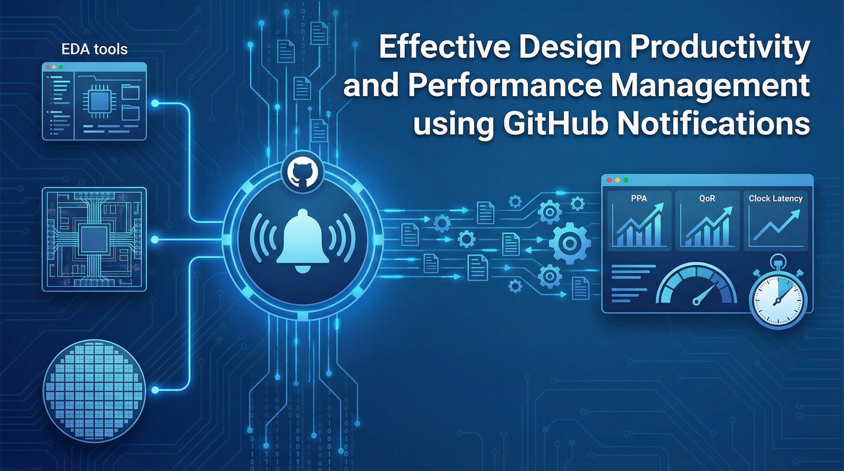 Effective Design Productivity and Performance Management using GitHub Notifications