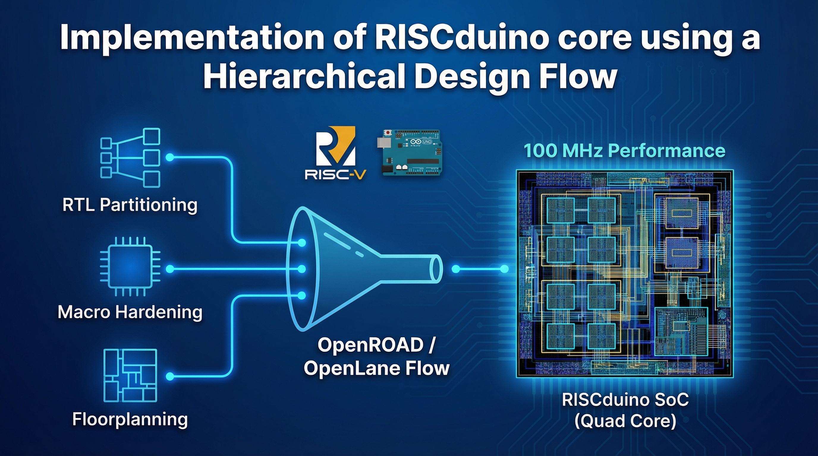 Implementation of RISCduino core using a Hierarchical Design Flow