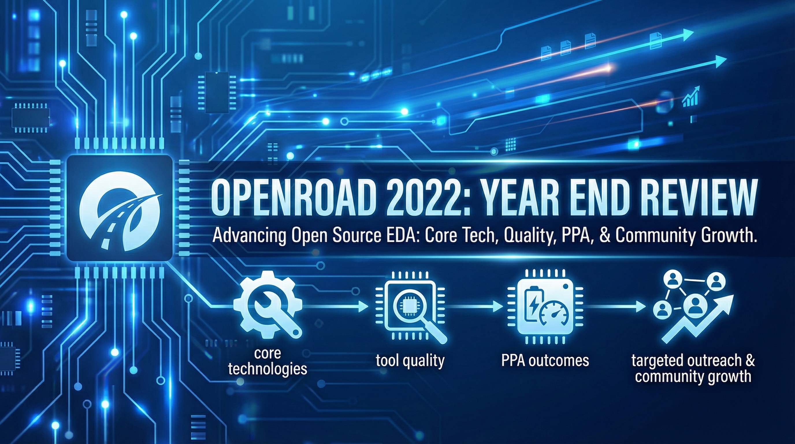 OpenROAD 2022: Year End Review