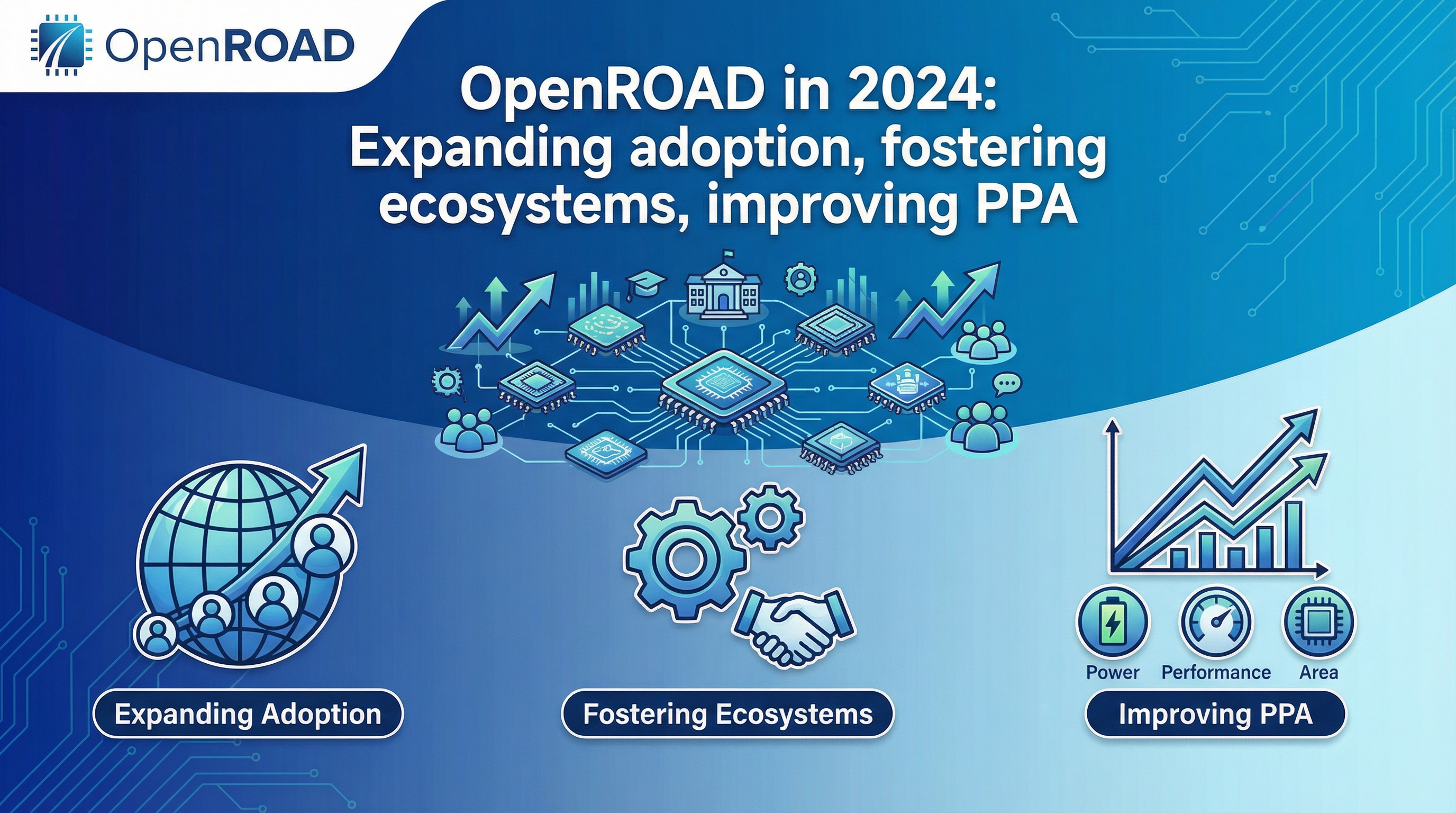 OpenROAD in 2024: Expanding adoption, fostering ecosystems, improving PPA
